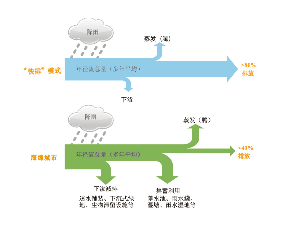 海綿城市宣傳冊(cè)2015-12-23-15-26轉(zhuǎn)曲-01.jpg