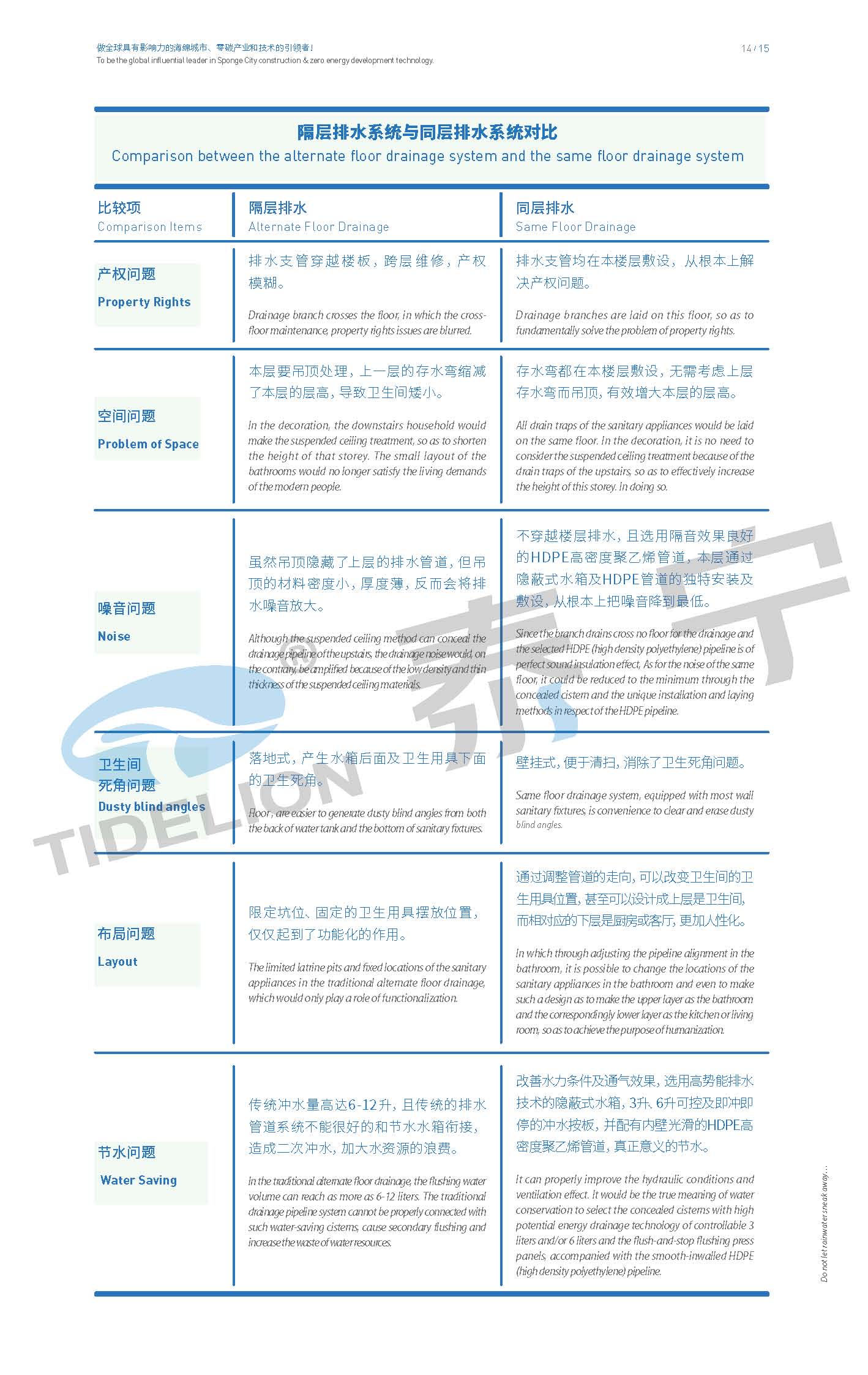 180813泰寧同層排水系統(tǒng)手冊(cè)_水印(1)_頁(yè)面_17.jpg