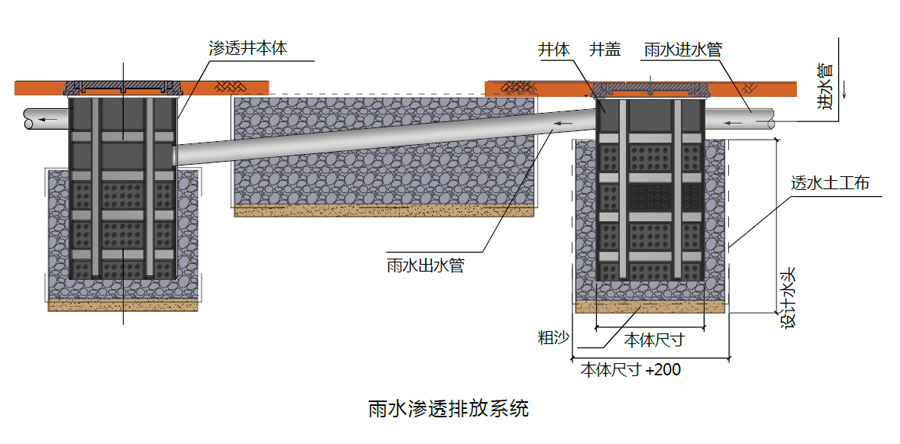 滲透排放一體化系統(tǒng).jpg